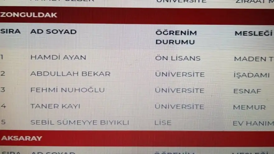 MHP’ de liste şekillendi… 