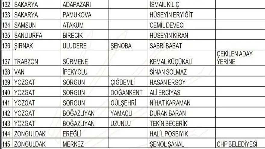 CHP Zonguldak adayı Şanal oldu