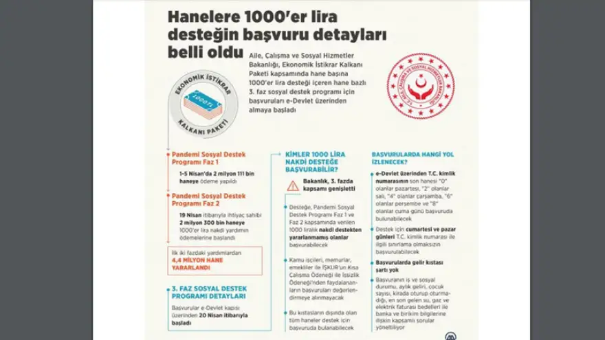 1000 liralık destek için başvurular başladı
