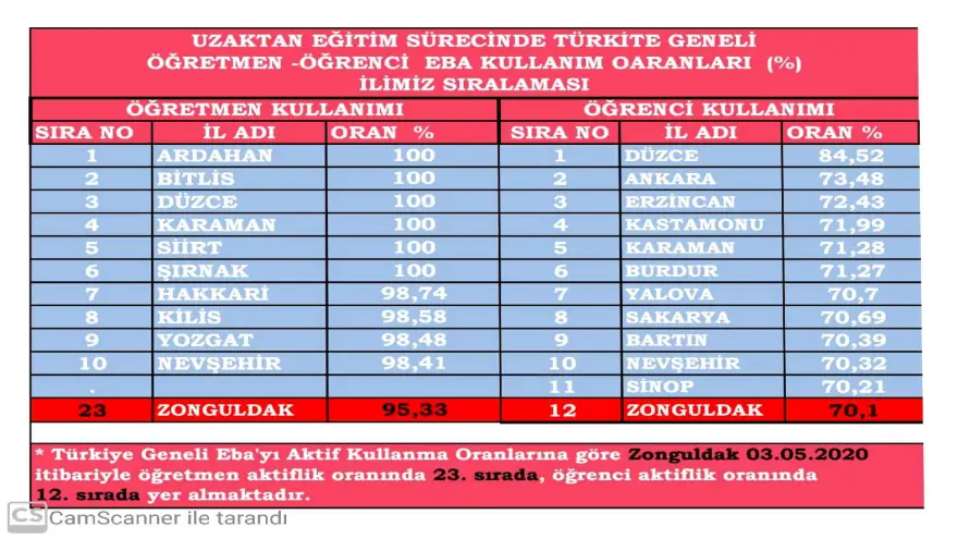 İl Milli Eğitim Müdüründen telekonferansla toplantı