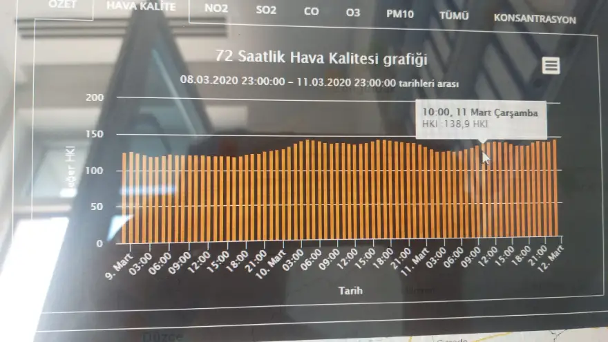 Zonguldak zehir soluyor...