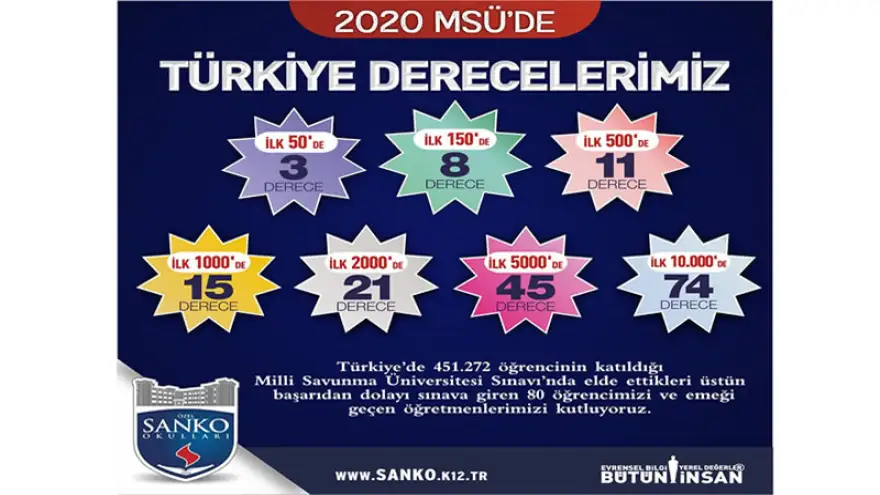 Milli Savunma Üniversitesi sınavına sanko okulları damga vurdu