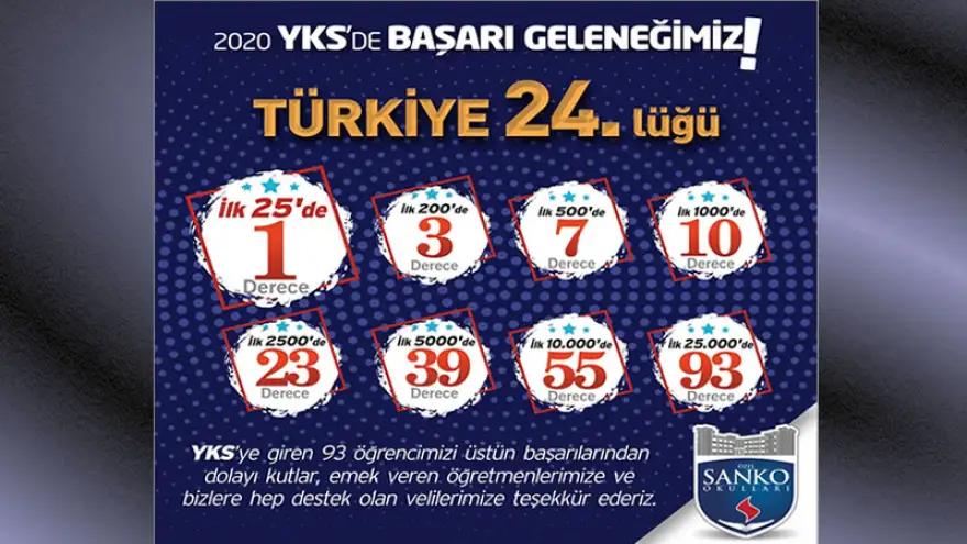 Sanko Okulları öğrencisi YKS’de Türkiye 24’üncüsü oldu