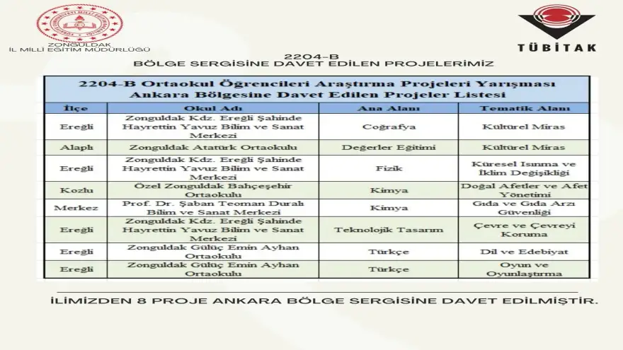 Ereğli’den 5 Proje TÜBİTAK Ankara Bölge Sergisi’nde