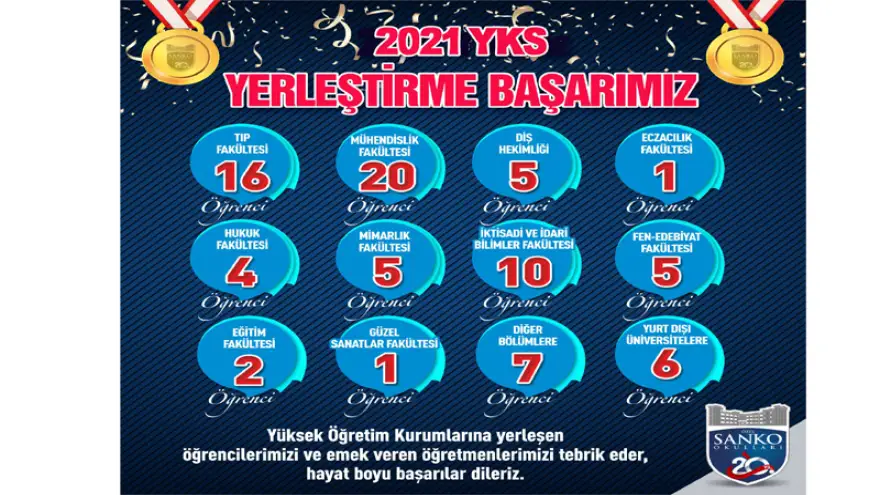 Sanko Okullarının 2021 YKS Başarısı