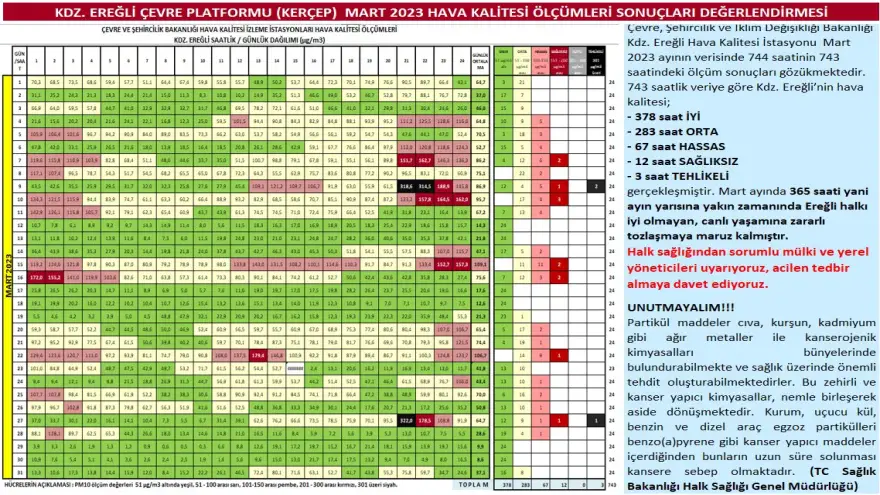 Ereğli'de hava kirliliğinin baş aktörü ERDEMİR....