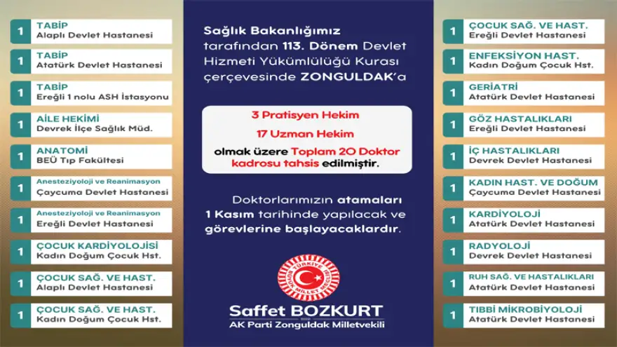 Zonguldak il genelinde 20 doktor kadrosu tahsis edildi...
