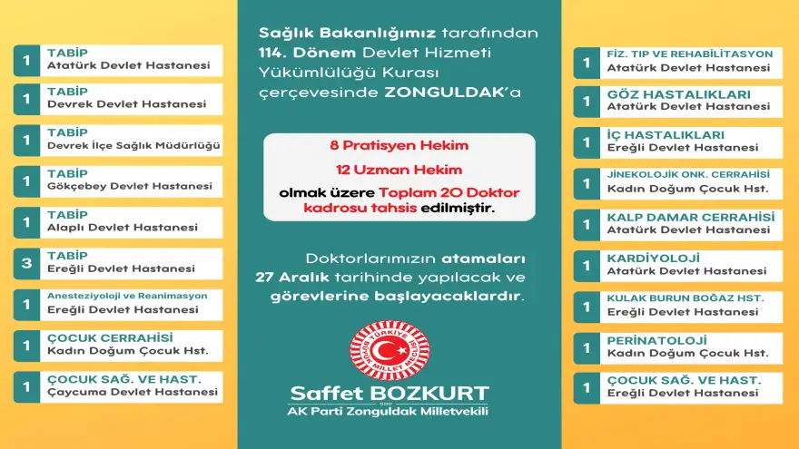 Zonguldak'a 20 Doktor kadrosu tahsis edildi...